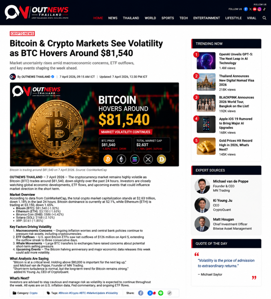 Bitcoin & Crypto Markets See Volatility